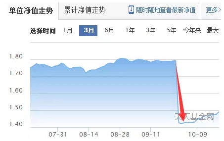 一般基金分红时机解析 一般基金什么时候分红