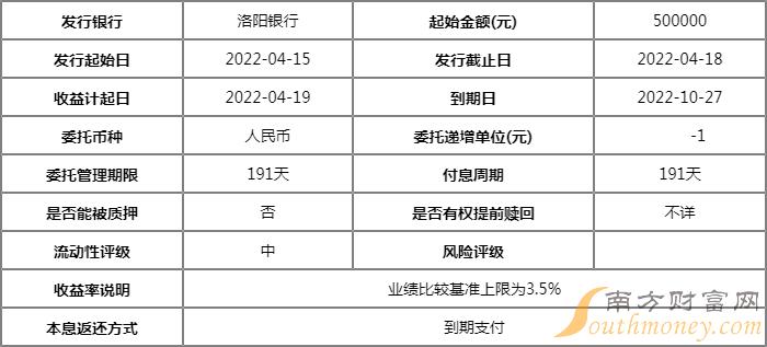 理财之路，洛阳银行的财富管理与未来展望 理财洛阳银行