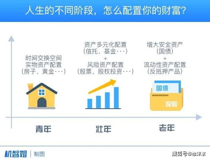 退休焦虑与理财规划，如何应对未来经济挑战 退休焦虑理财