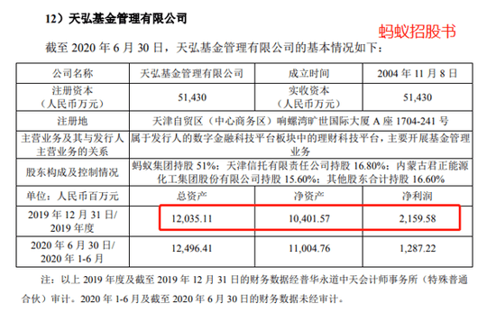 蚂蚁基金申购份额解析 蚂蚁基金能申购多少份额
