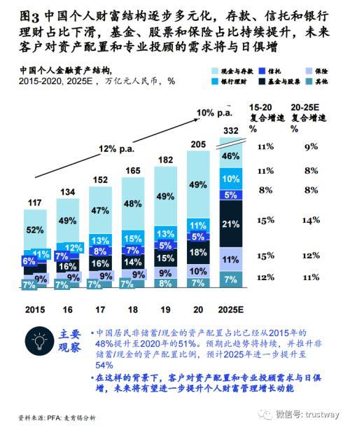 个人投资理财项目推荐—全球视野下的多元化投资策略 个人投资理财项目推荐