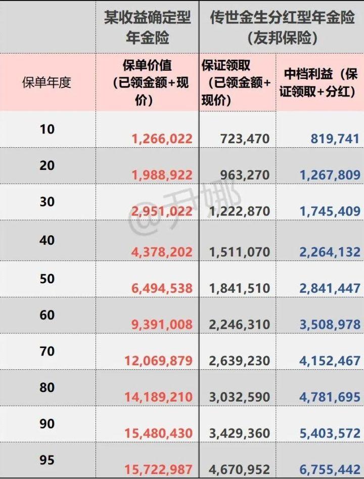 中国人寿理财产品中的保本策略分析 中国人寿理财有保本的吗
