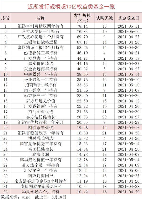 国内基金经理概念股排名及市场分析 国内基金经理概念股排名