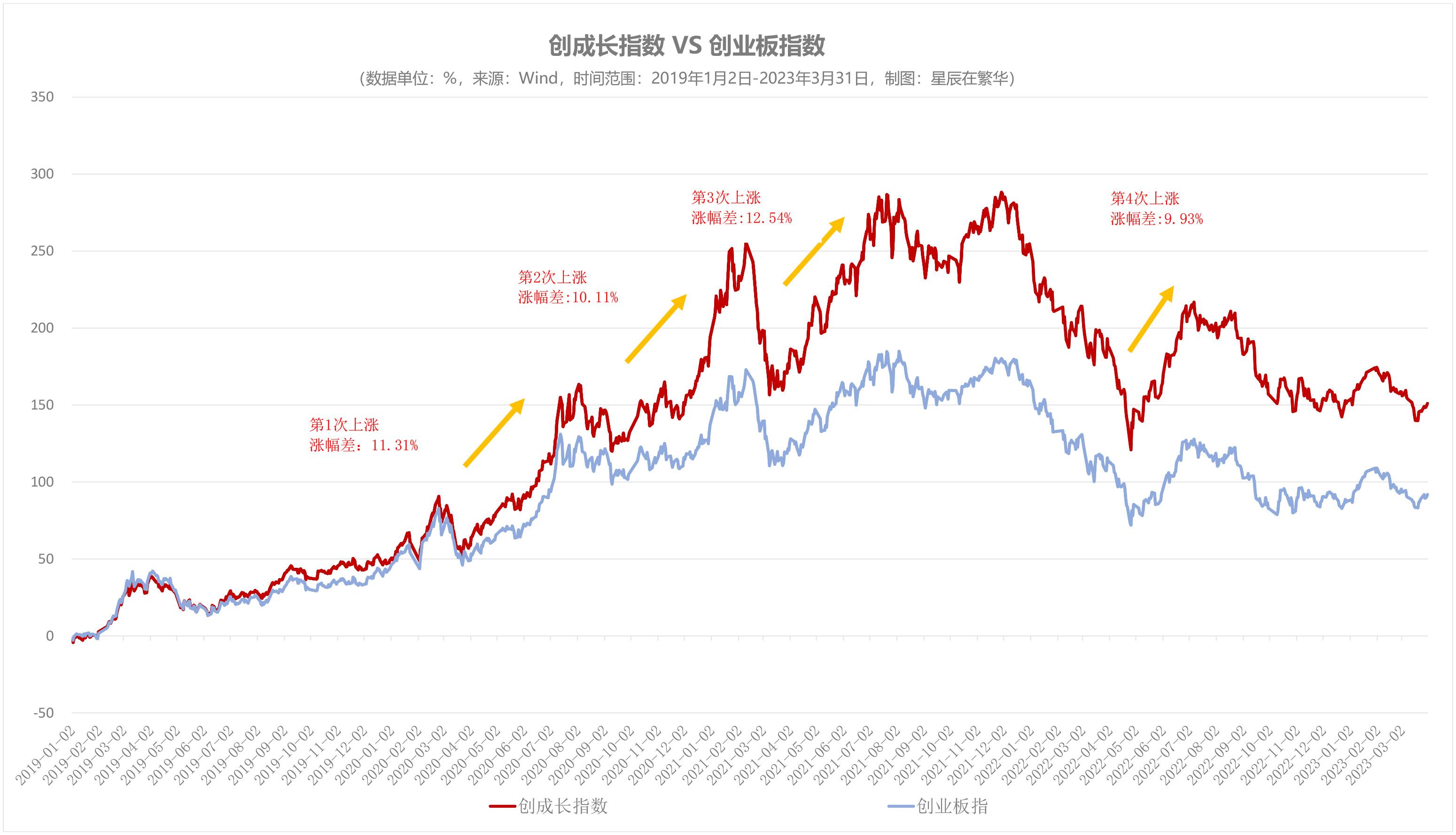 基金涨跌交织，市场波动下的投资策略 基金涨5跌5
