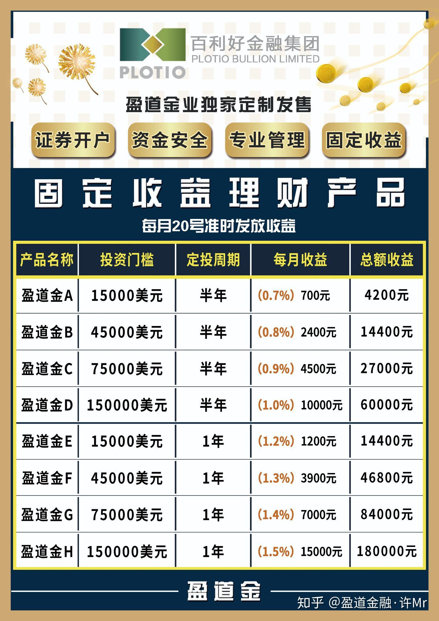 恒远鑫达理财产品，稳健投资，共创财富未来 恒远鑫达理财产品