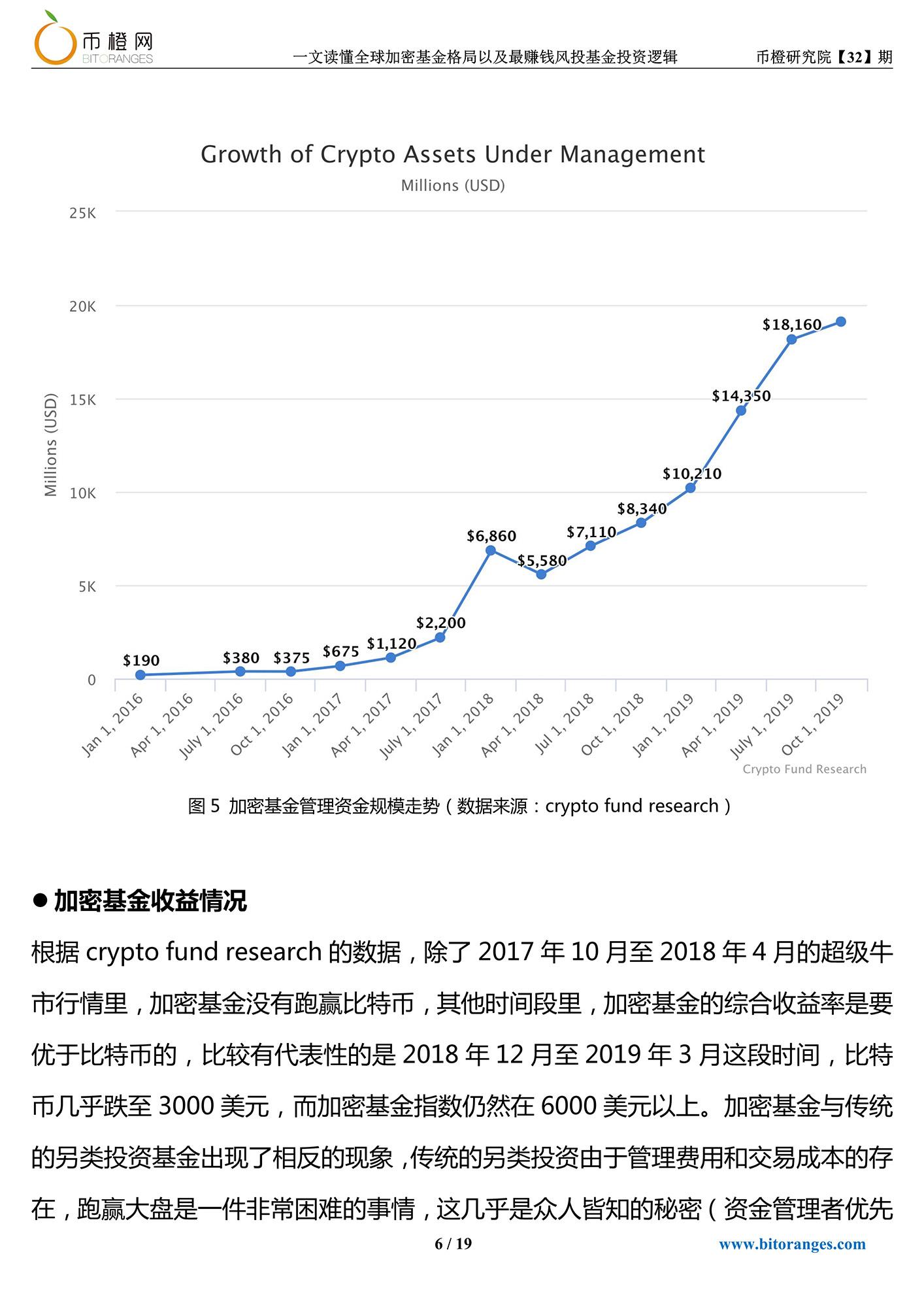 投资买基金的操作与盈利之道 投资买基金怎么操作赚钱
