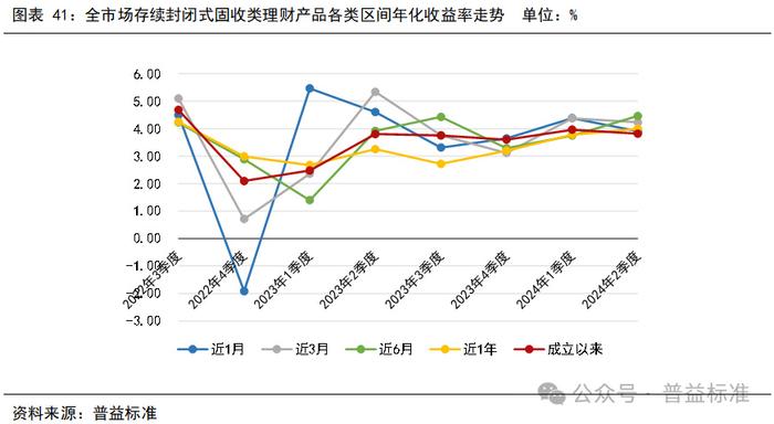 年收益30%的理财策略，全球视野下的投资之道 年收益30的理财