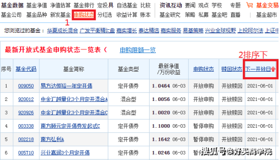 基金持有时间与交易策略探讨 基金持有多久能卖掉啊