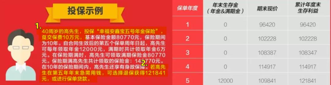 安鑫理财走势分析 安鑫理财走势
