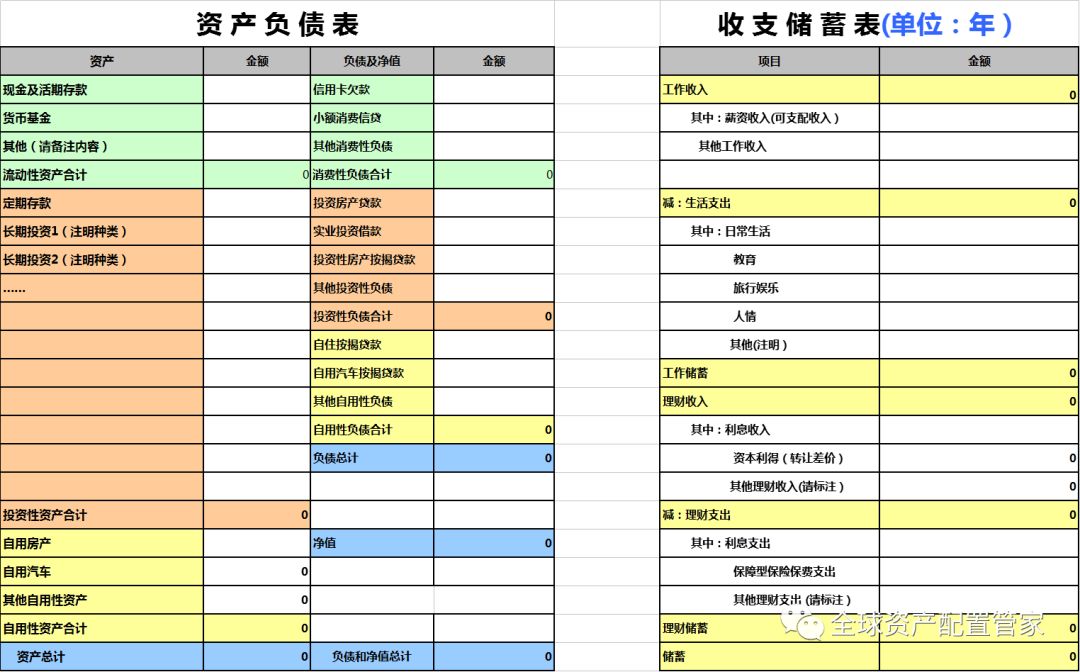 投资理财的正确心态与策略 投资理财什么心态