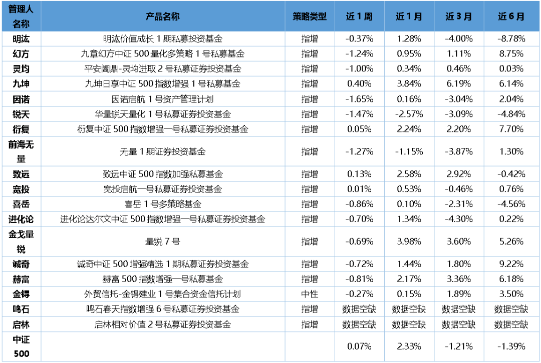 固收券商理财，市场新动向与投资策略 固收券商理财