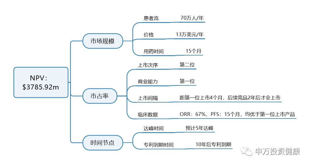 投资指南，如何根据估值收益选择基金 买什么基金要看估值收益