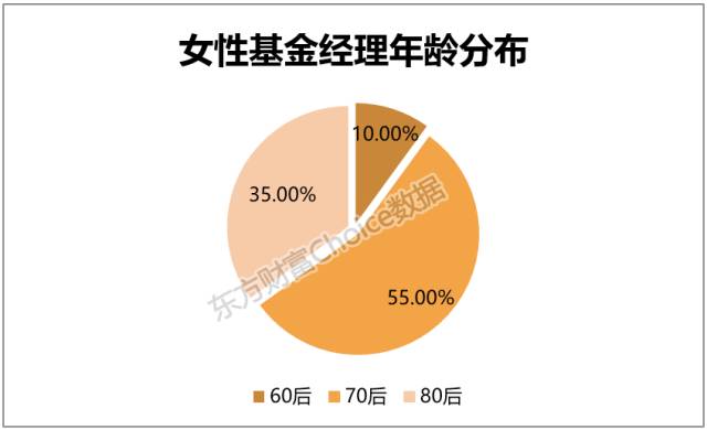 四十岁女性如何掌握理财技能—开启财富新篇章 四十岁的女人还不会理财