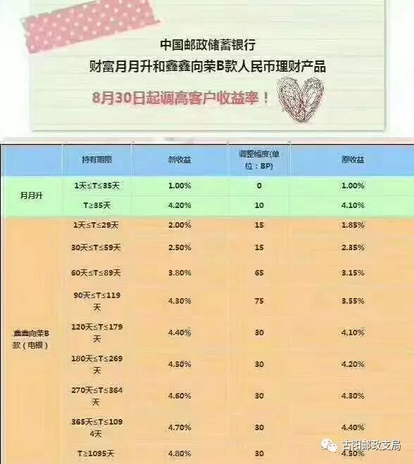 中邮理财与邮储理财，可靠性与投资选择 中邮理财邮储理财可靠吗