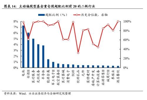 持仓航运港口基金，全球贸易与金融的交汇点 持仓航运港口基金