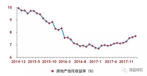 房产信托理财，投资新趋势与市场分析 房产信托理财
