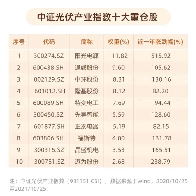 美国当前是否拥有指数基金？美国有指数基金吗现在