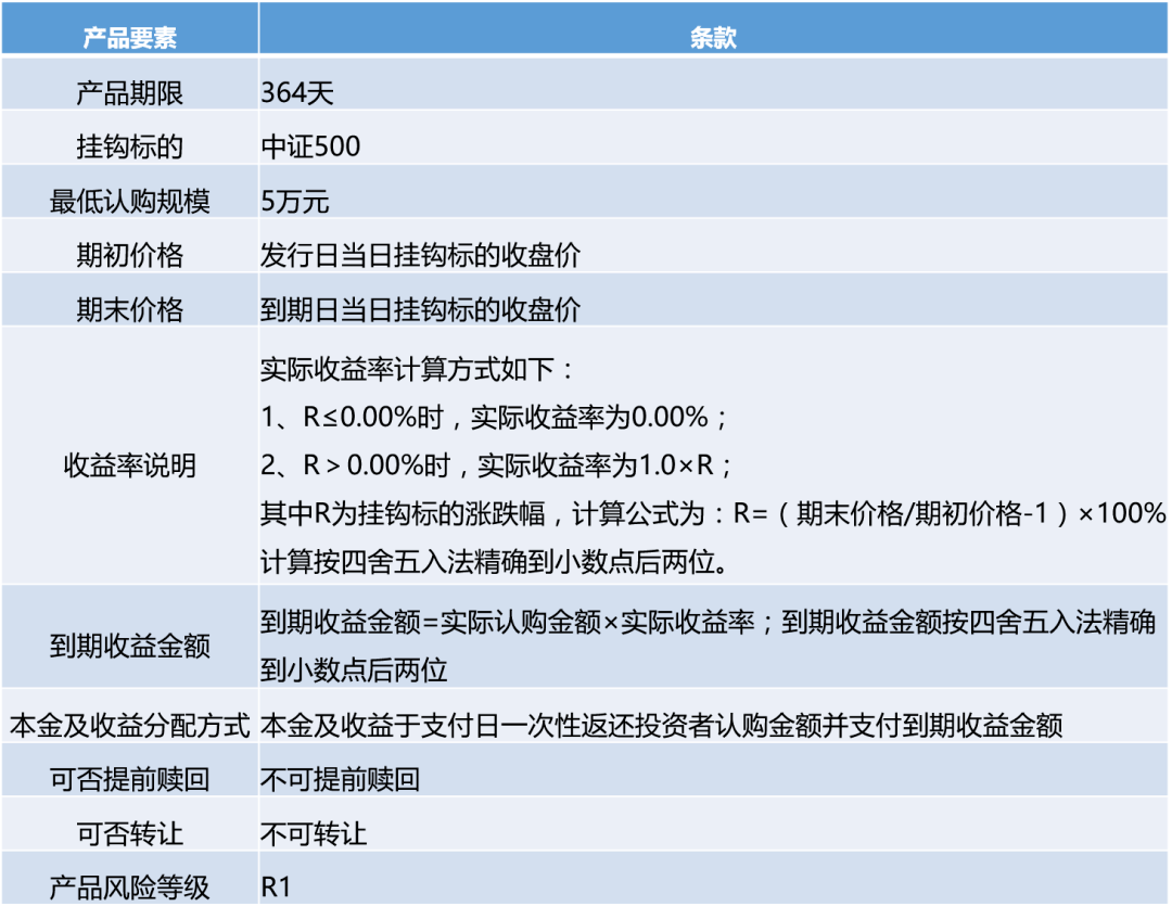 理财产品抵押合同到期，市场影响与后续策略 理财产品抵押合同到期