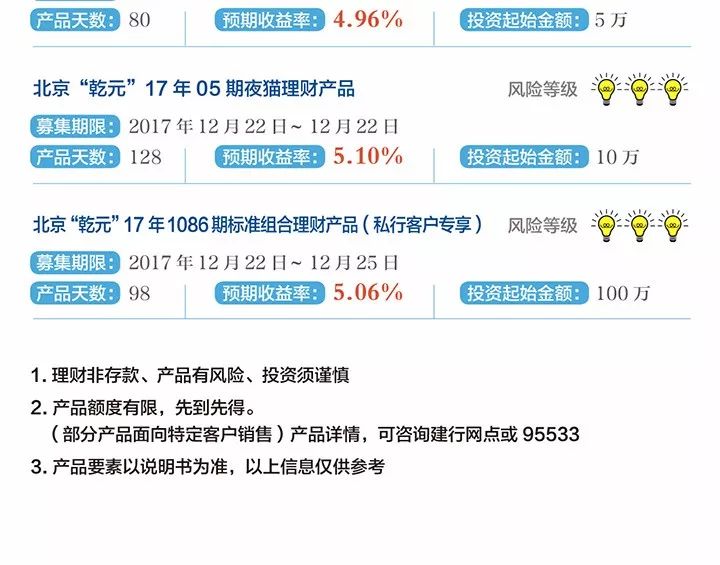 建行的私行精选理财，财富管理的智慧之选 建行的私行精选理财