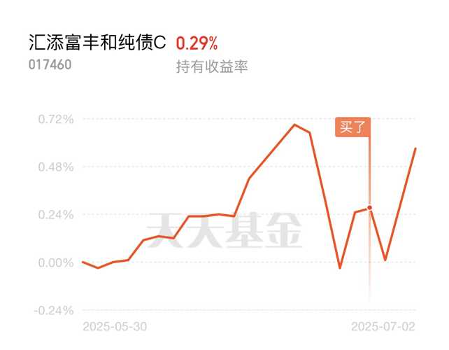 汇丰基金公告更新与全球金融动态分析 汇丰基金公告更新