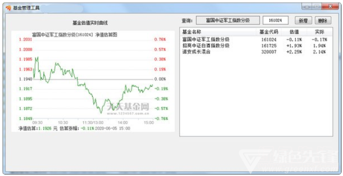 基金查估值软件，投资者的新助手 基金查估值软件