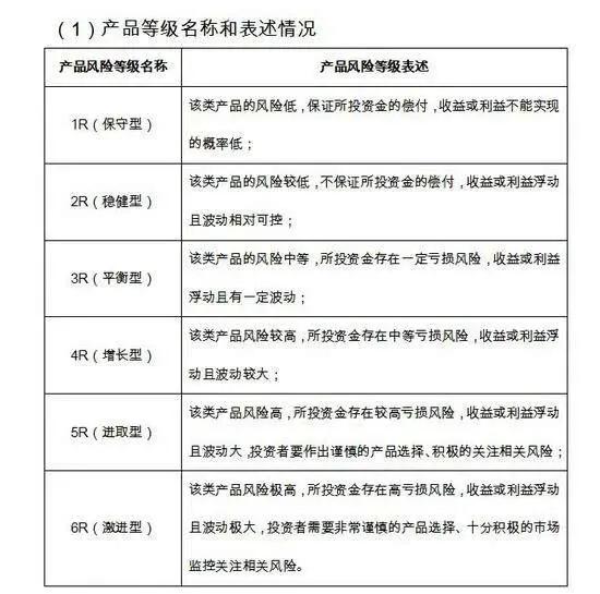 理财产品2r，新时代的投资选择与全球视角 理财产品2r