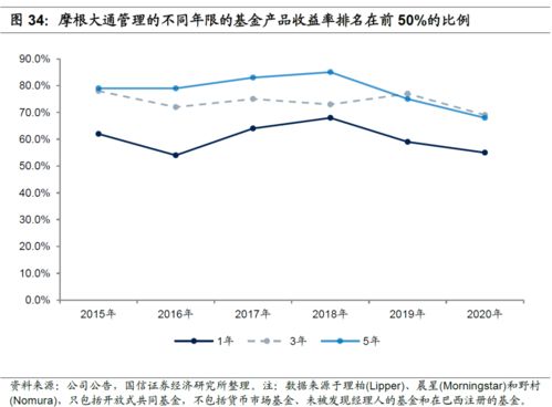 大通地产理财，财富管理与未来趋势的探索 大通地产理财