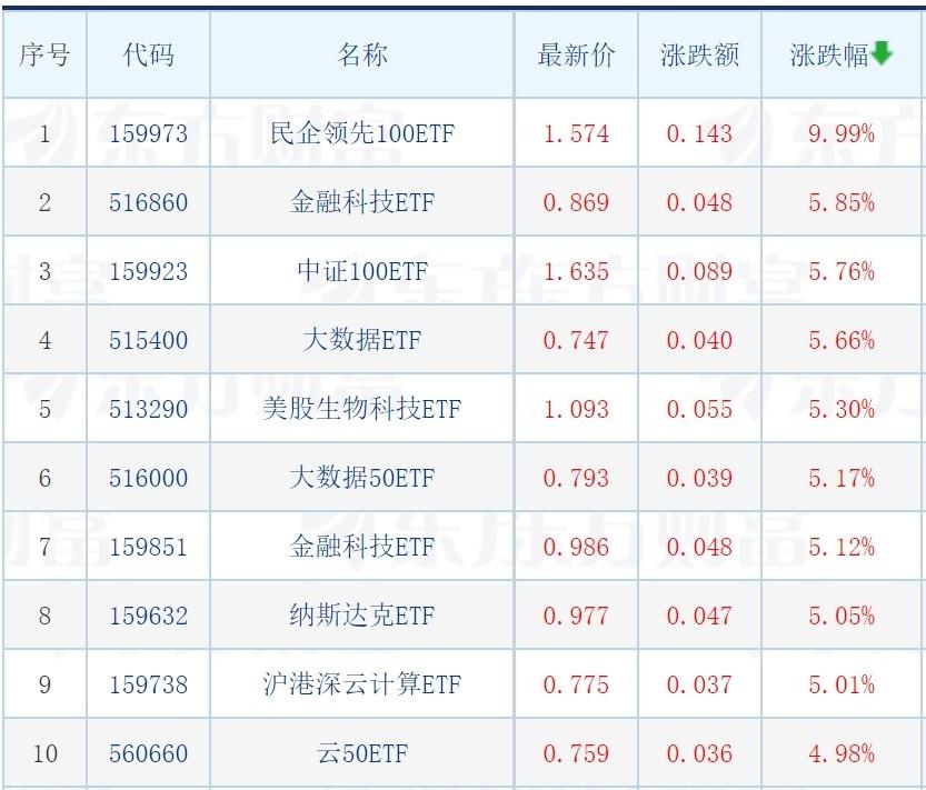 煤炭基金涨幅测试分析报告 测试煤炭基金涨幅