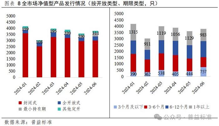 传统理财产品，透明度之下的稳健选择 传统理财产品的透明度高