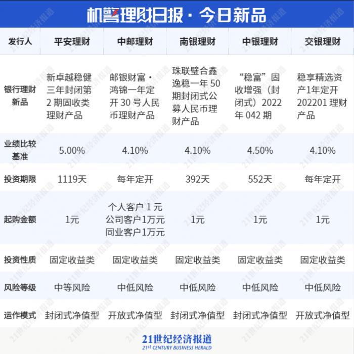 银行理财产品对股债市场的影响分析 银行理财对股债有影响吗