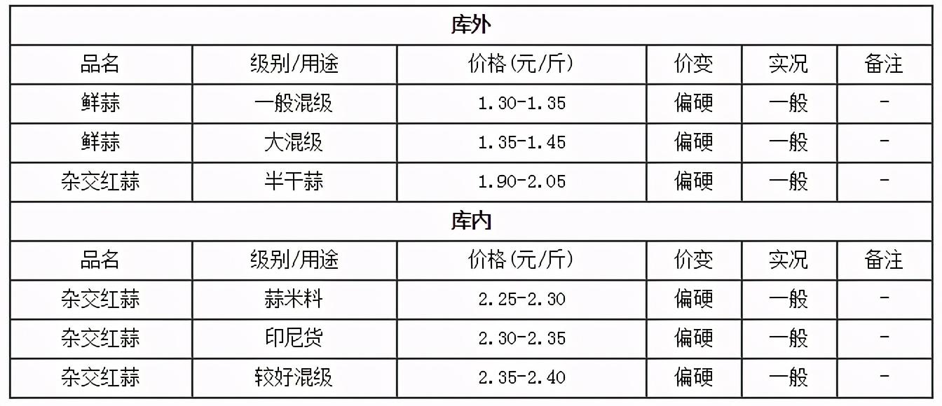 基金交易市场的分类与市场动态分析 基金交易市场的分类