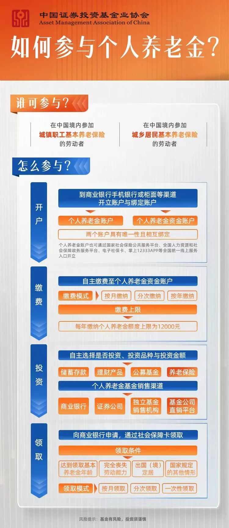 基金销售试点机构概览 基金销售试点机构有哪些