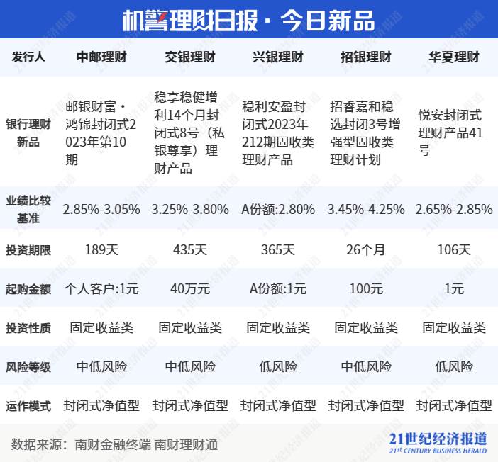95后的黄金理财产品，如何选择与配置 95后的黄金理财产品
