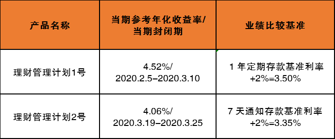 理财经理季度理财计划 理财经理季度理财计划