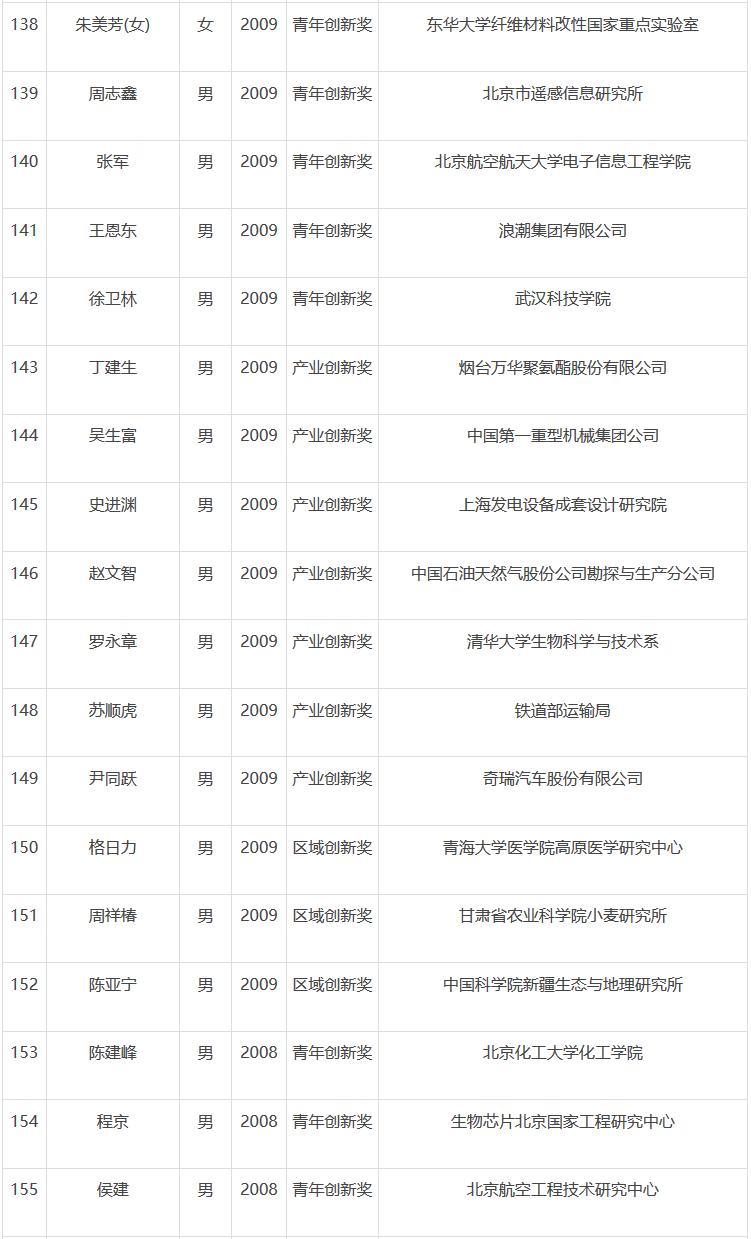 基金更新时间解析 基金在几点的时候会更新