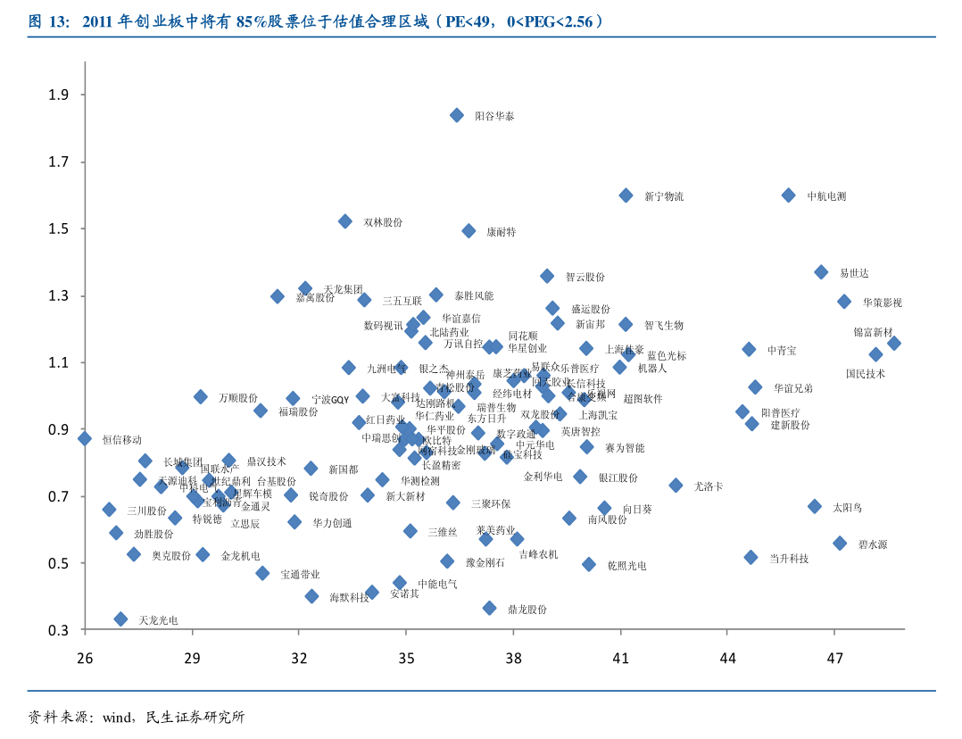 多因子证券基金，投资策略与全球市场动态 多因子证券基金
