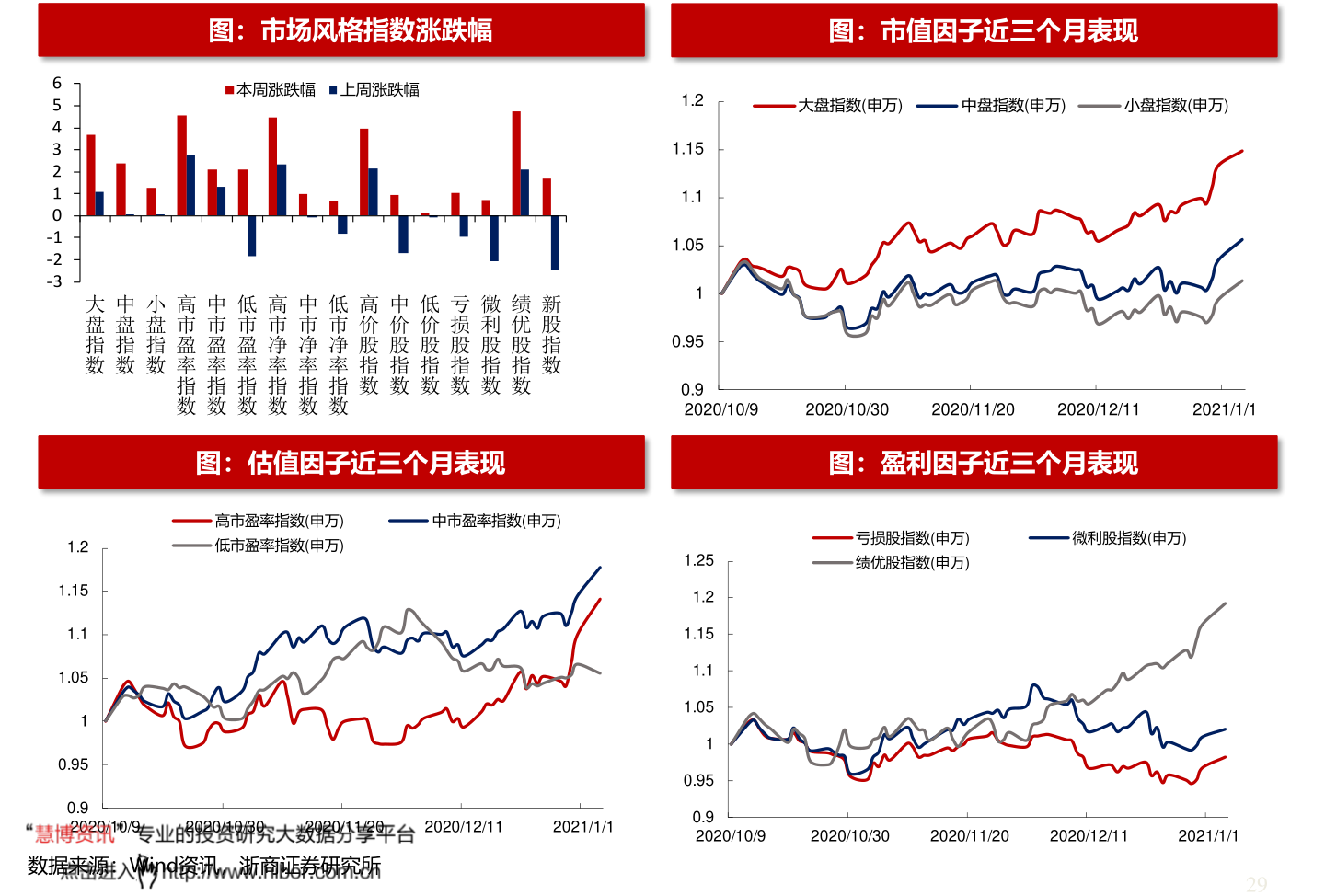 股市风险最大基金排名分析 股市风险最大基金排名
