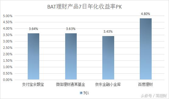 京东理财与微信理财，数字化时代的财富管理新篇章 京东理财和微信理财