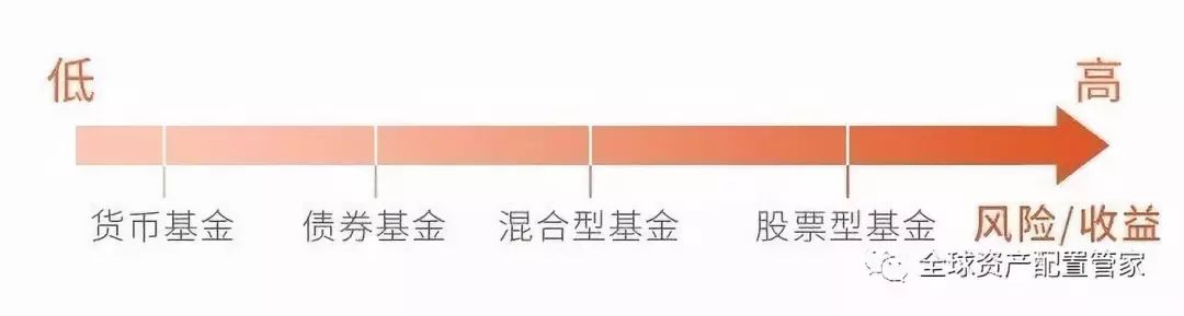 基金，投资型保险的深度解析 基金算是投资型保险吗吗