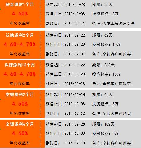 交行理财产品，交行薪金理财可靠吗？交行理财薪金理财可靠吗