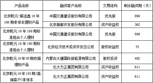 银行理财产品条款详解 银行理财有条款吗吗