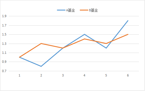基金分红策略与回撤控制，稳健投资之道 基金分红控制回撤