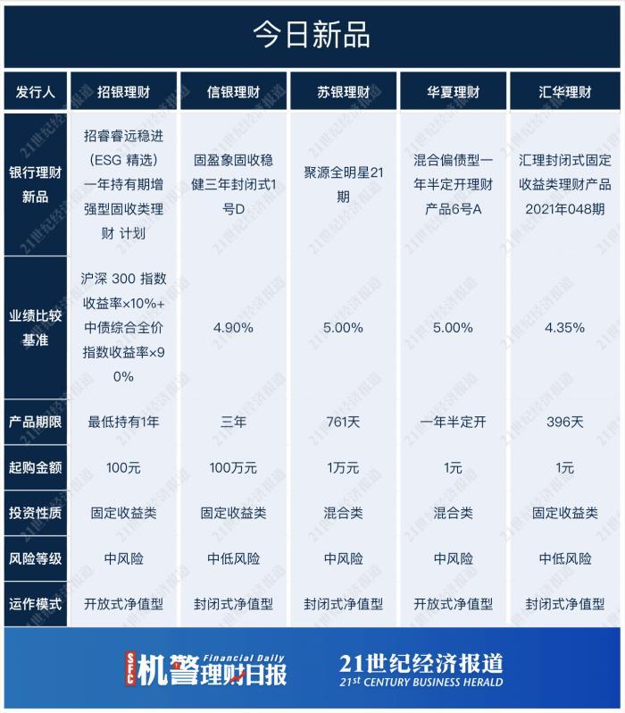 各大银行理财破发现象分析 各大银行理财破发