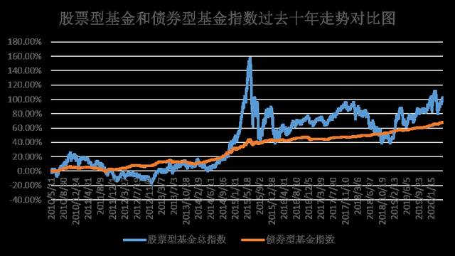 债券基金亏损的解决策略 债券基金亏损怎么解决的