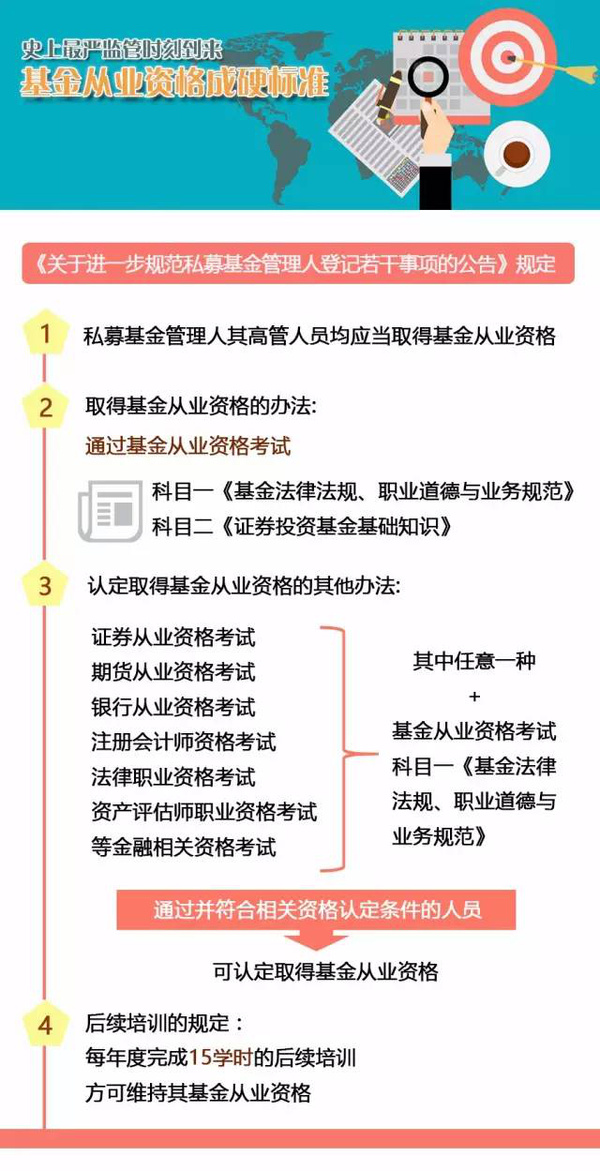 基金从业资格的持续性与有效性探讨 基金从业资格会不会失效