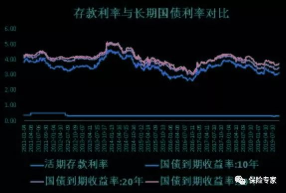 理财产品利率，是否为年化率？理财产品利率是年化率吗