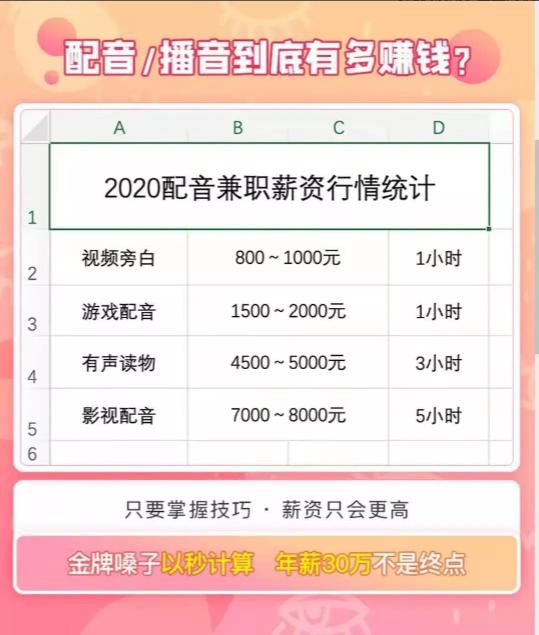 理财之路，如何通过合理规划赚取500元 理财赚500
