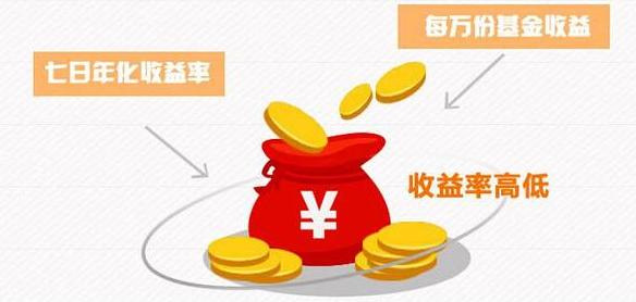 利息最大化，如何选择理财产品 利息最大的理财产品