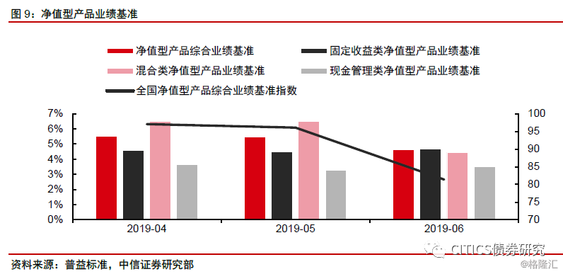 金融公司内部理财产品，市场、机遇与挑战 金融公司有内部理财产品