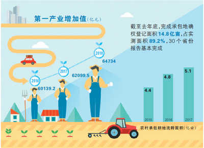 农业产业投资基金助力云南农业发展 农业产业投资基金云南